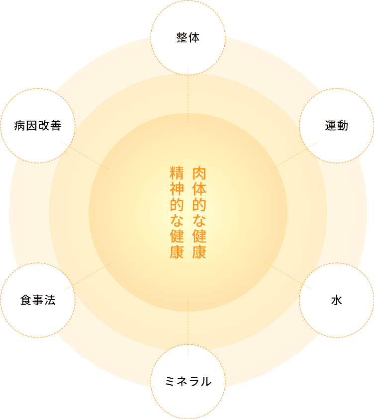 肉体的な健康・精神的な健康へのアプローチ